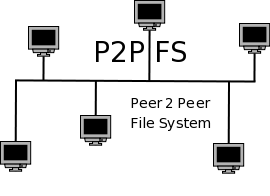 P2P-FS Logo